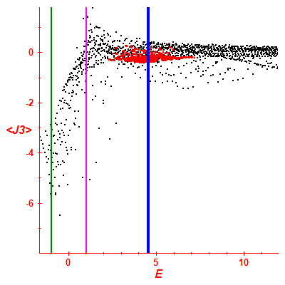 Peres lattice <J3>
